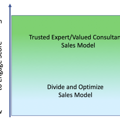 Trusted Advisors or Structured Sales: Pick One
