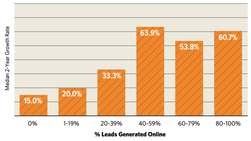 graph1