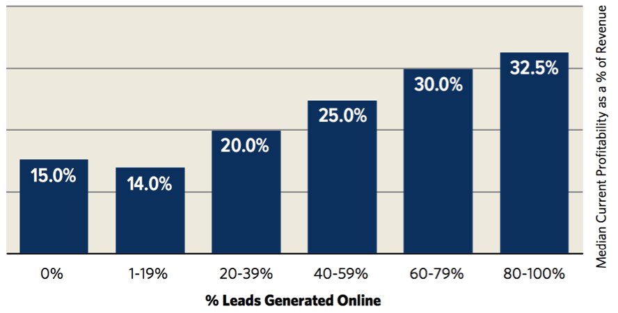 graph2